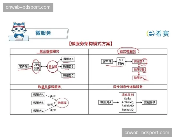 微服务架构在制播管理系统中的渗透提升系统可扩展性。