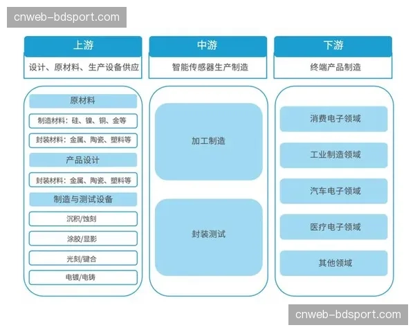 电子护具传感器供应链调查:核心技术依赖单一厂商的风险 电子护具传感器供应链调查:核心技术依赖单一厂商的风险